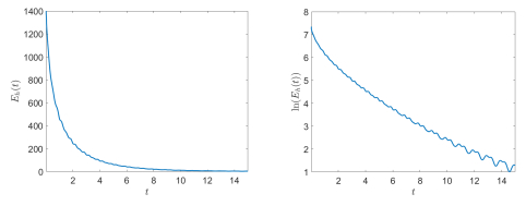 Nonexponential and polynomial decay of a thermoelastic Bresse system in ...