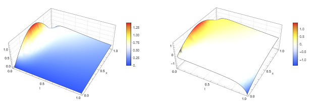 Boundary null controllability of the heat equation with Wentzell ...