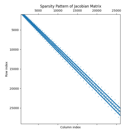 Well-posedness and numerical solver for a KPI equation with time ...