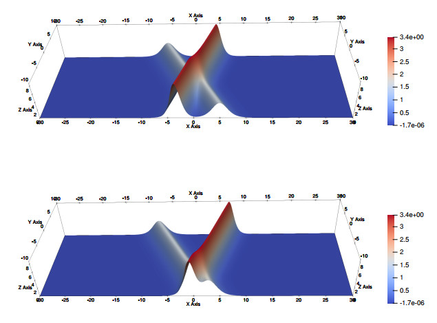 Well-posedness and numerical solver for a KPI equation with time ...