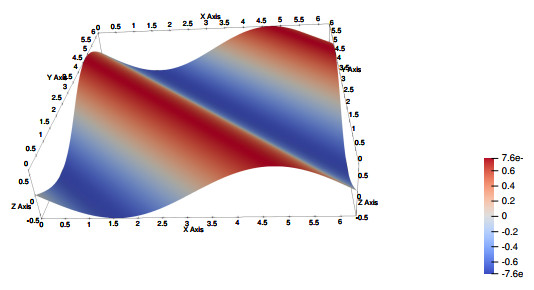 Well-posedness and numerical solver for a KPI equation with time ...