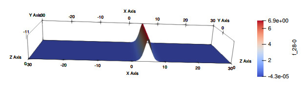Well-posedness and numerical solver for a KPI equation with time ...