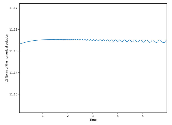 Well-posedness and numerical solver for a KPI equation with time ...