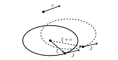 Zermelo Deformation Of Finsler Metrics By Killing Vector Fields