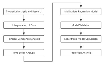 Research on economic problems under least squares linear regression ...