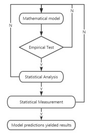 Research on economic problems under least squares linear regression ...