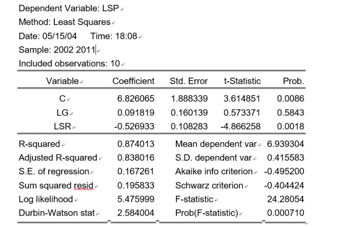 Research on the relationship between macroeconomic variables and stock ...
