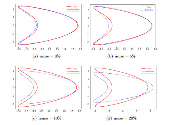 A neural network method for the inverse scattering problem of ...