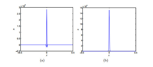 A Multiple-relaxation-time Lattice Boltzmann Method With Beam-Warming ...