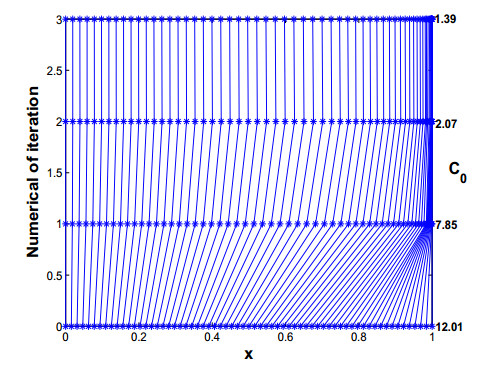 A robust adaptive grid method for singularly perturbed Burger-Huxley ...