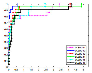 A survey of gradient methods for solving nonlinear optimization