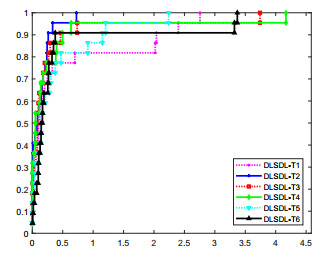 A survey of gradient methods for solving nonlinear optimization