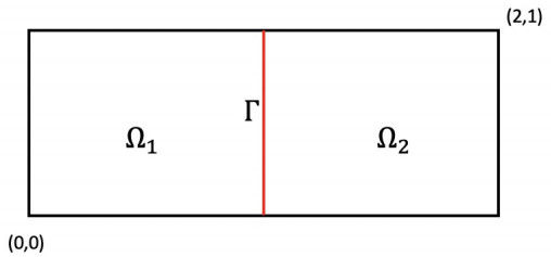 Interface Decoupling Decoupling PDE computation with intrinsic or inertial Robin interface ...