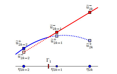 Immersed hybrid difference methods for elliptic boundary value problems ...