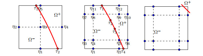 Immersed hybrid difference methods for elliptic boundary value problems ...