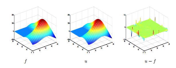 A numerical study of a mean curvature denoising model using a novel ...
