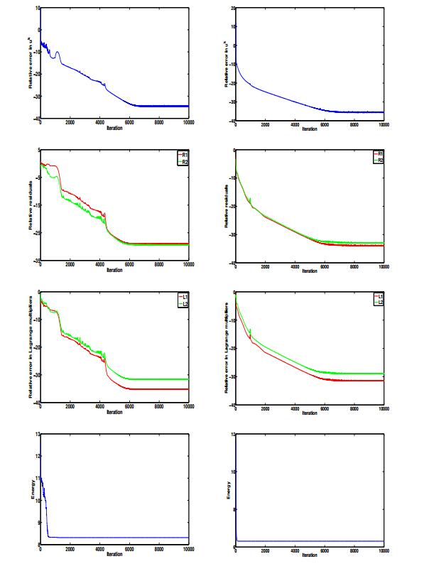 A numerical study of a mean curvature denoising model using a novel ...