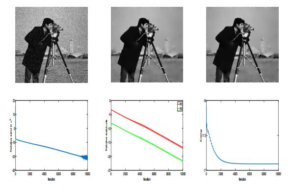 A numerical study of a mean curvature denoising model using a novel ...