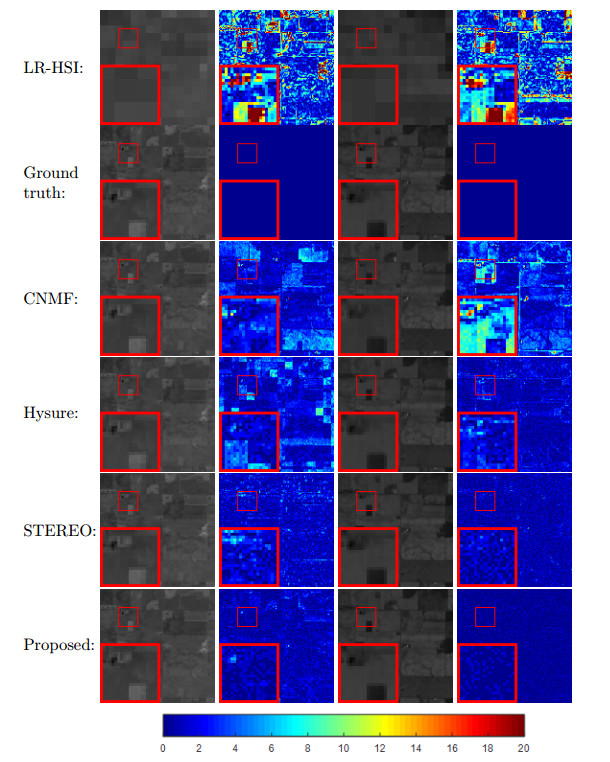 Non-local blind hyperspectral image super-resolution via 4d sparse ...