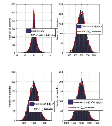 $ \chi^2 $ test for total variation regularization parameter selection