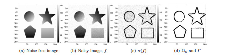 A new anisotropic fourth-order diffusion equation model based on image ...