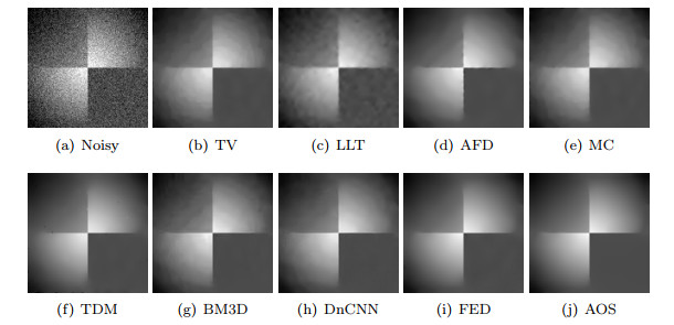 A new anisotropic fourth-order diffusion equation model based on image ...