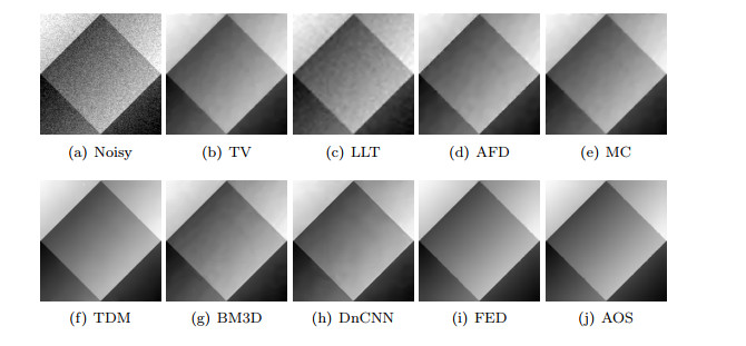A new anisotropic fourth-order diffusion equation model based on image ...