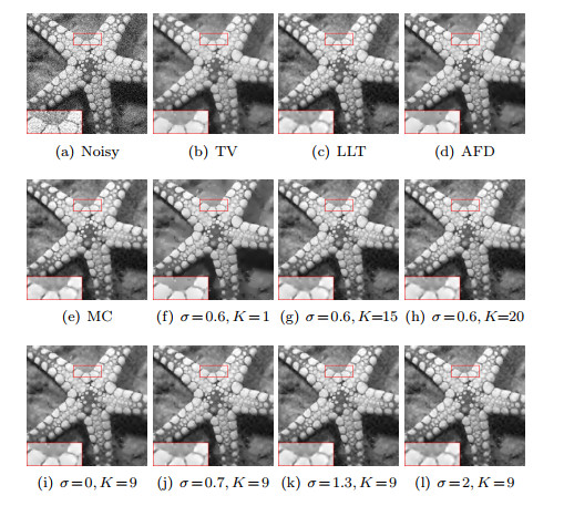 A new anisotropic fourth-order diffusion equation model based on image ...