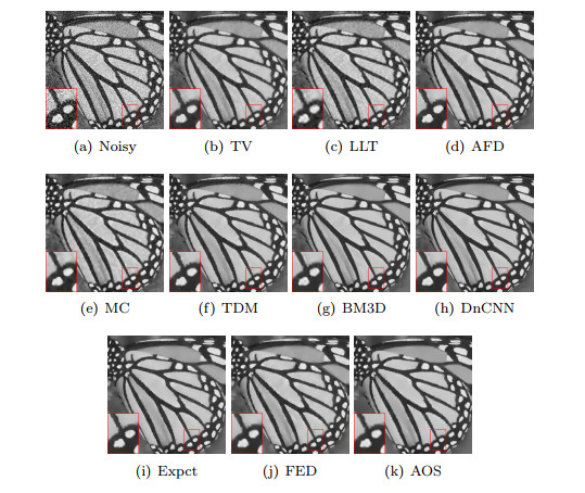 A new anisotropic fourth-order diffusion equation model based on image ...