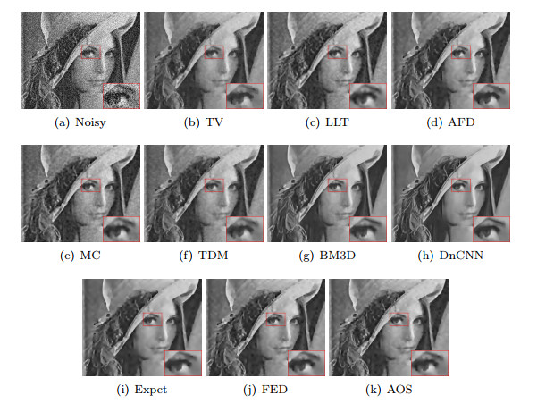 A new anisotropic fourth-order diffusion equation model based on image ...