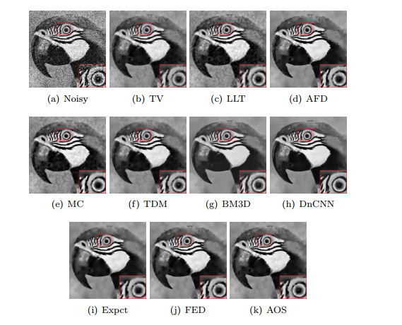 A new anisotropic fourth-order diffusion equation model based on image ...