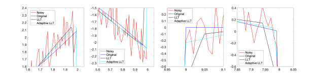 A new anisotropic fourth-order diffusion equation model based on image ...