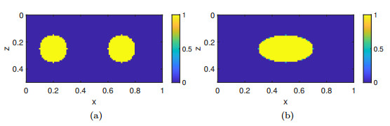 Kantorovich-Rubinstein metric based level-set methods for inverting ...
