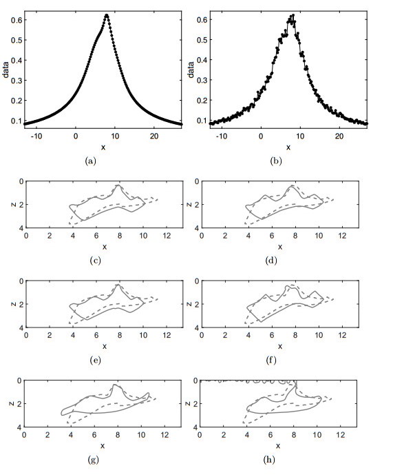 Kantorovich-Rubinstein metric based level-set methods for inverting ...