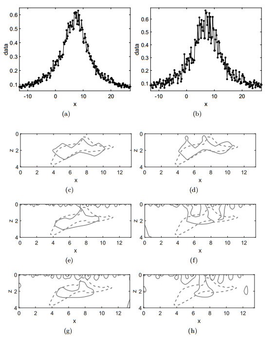 Kantorovich-Rubinstein metric based level-set methods for inverting ...