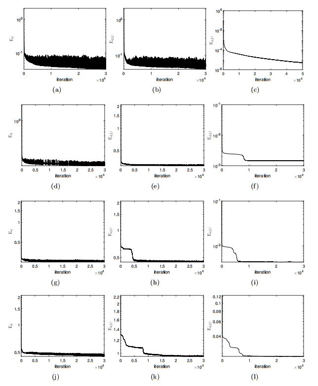 Kantorovich-Rubinstein metric based level-set methods for inverting ...