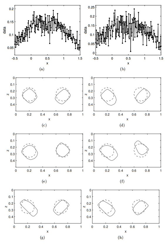 Kantorovich-Rubinstein metric based level-set methods for inverting ...