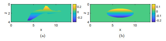 Kantorovich-Rubinstein metric based level-set methods for inverting ...