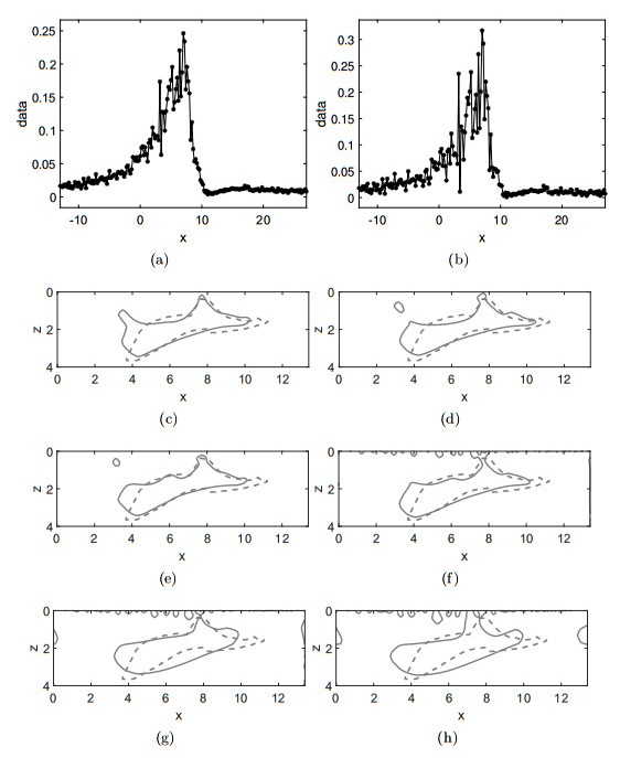 Kantorovich-Rubinstein metric based level-set methods for inverting ...
