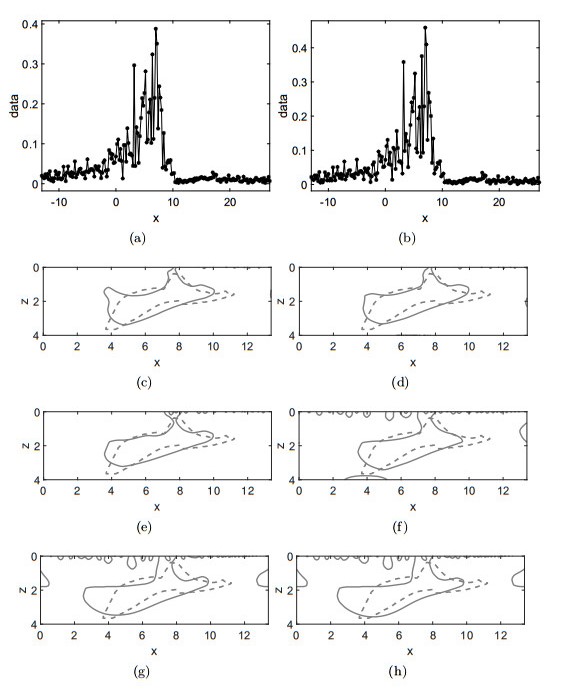 Kantorovich-Rubinstein metric based level-set methods for inverting ...