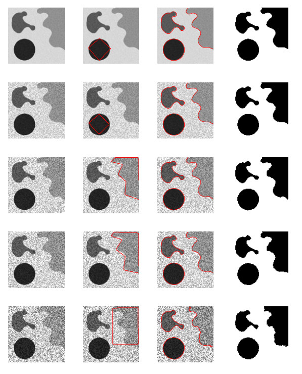Pattern Segmentation And Classification Efficient convex region-based segmentation for noising and ...