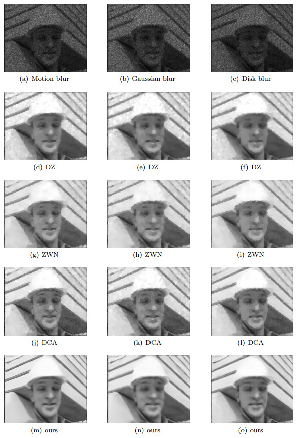 Deep CNN denoiser prior for blurred images restoration with ...