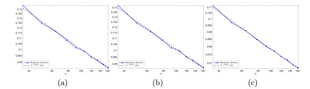 Convex regularization in statistical inverse learning problems