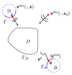 Uniqueness and reconstruction method for inverse elastic wave ...
