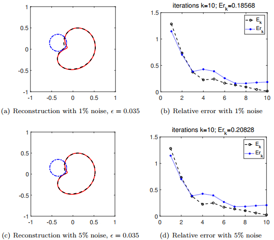 Uniqueness and reconstruction method for inverse elastic wave ...