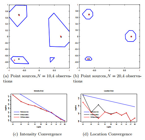 Error estimation to the direct sampling method for the inverse acoustic ...