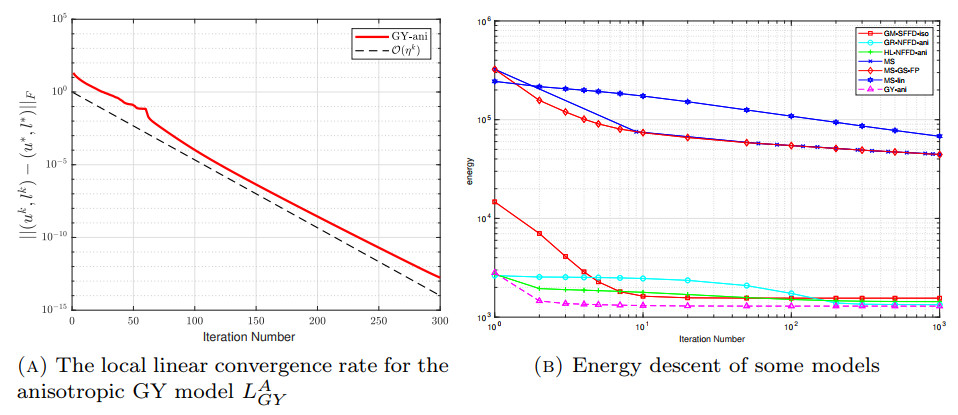 A preconditioned alternating minimization framework for nonconvex and ...