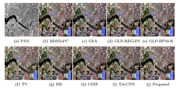 An anisotropic variational pansharpening model with adaptive coefficients