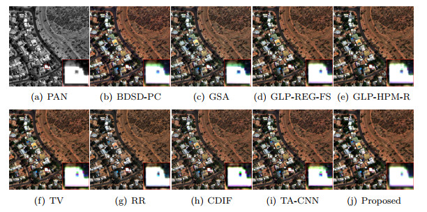 An anisotropic variational pansharpening model with adaptive coefficients
