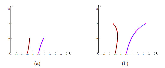 Inverse Boundaries Math On forward and inverse problems for a DCIS model with free boundaries ...